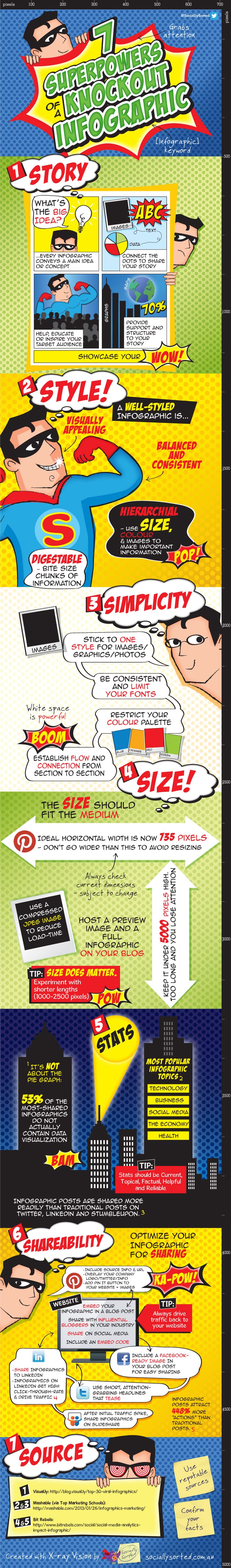7 Superpowers of a Knockout Infographic - Make your own infographic
