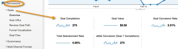 Google Analytic Goal Conversions