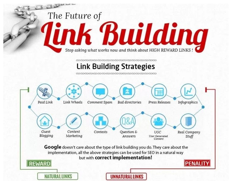 Link Building Infographics