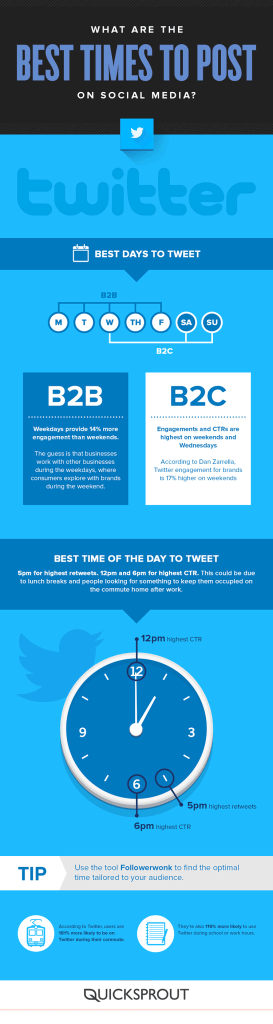 best-time-to-post-twitter-infographic