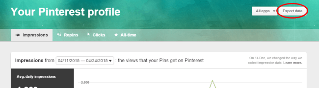 Export Pinterest analytics to a spreadsheet